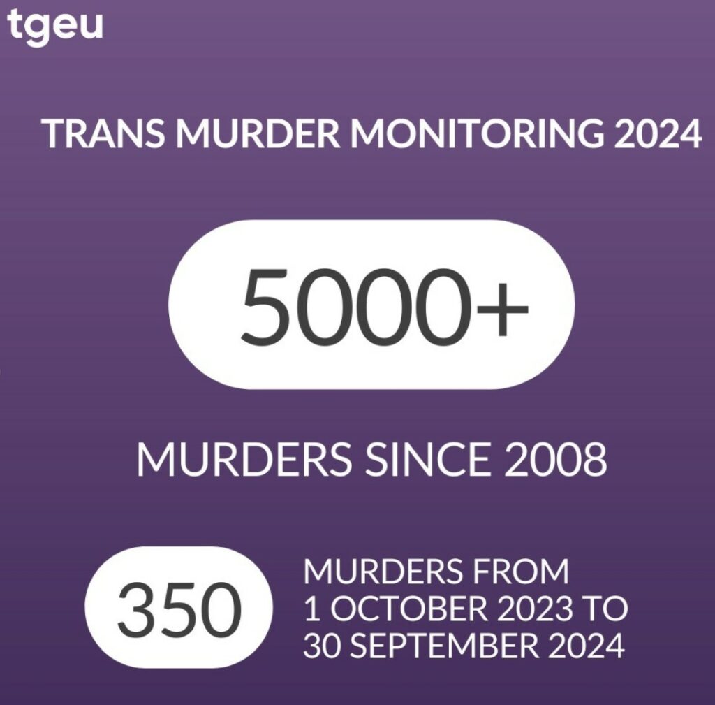 TDOR 2024 – la R non è più solo RICORDO ma anche RABBIA, RESISTENZA e RIVOLTA